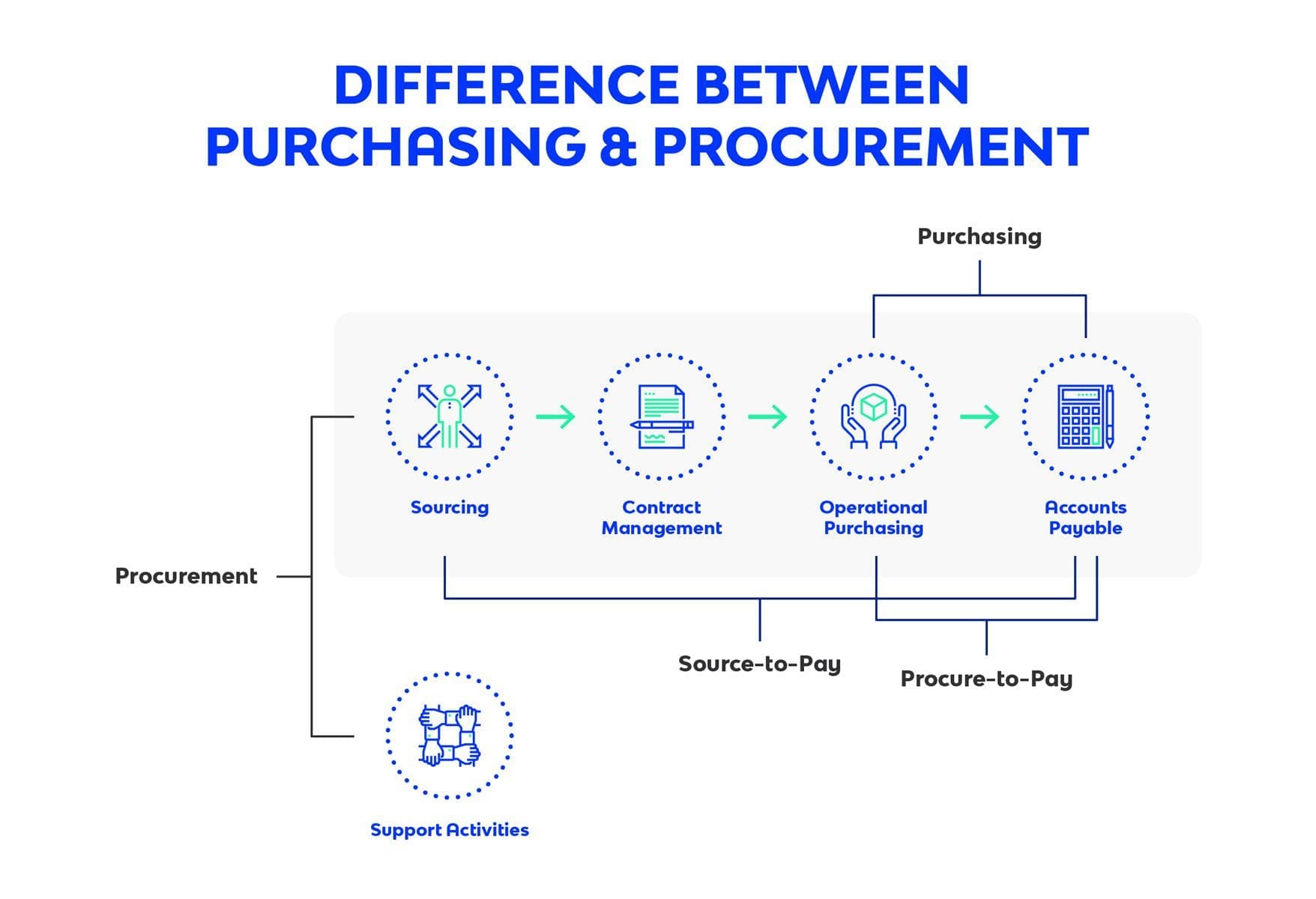 procurement chart