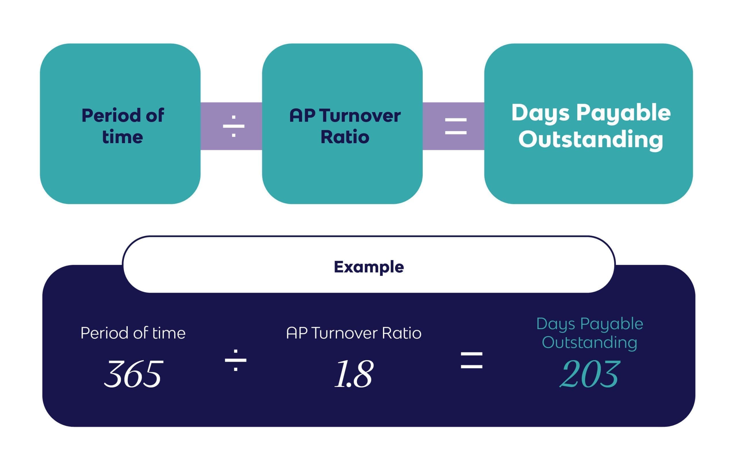 How to Analyze and Improve Your AP Turnover Ratio formula 2 final